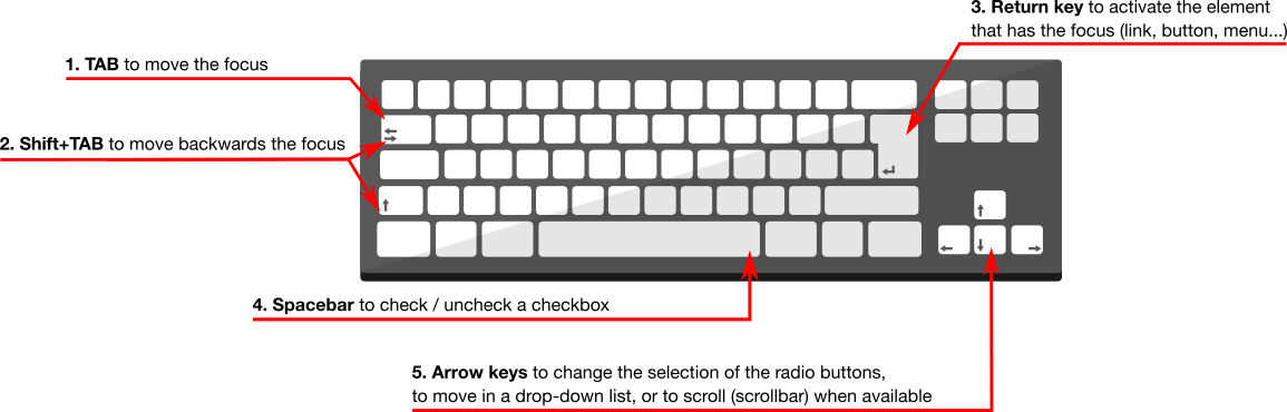 keyboard shortcuts illustration