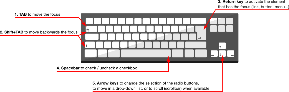 Web accessibility testing 1 - keyboard